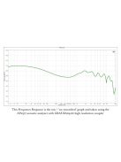 CAMPFIRE AUDIO ALIEN BRAIN - O pereche de căști intraauriculare cu un driver dinamic și patru drivere BA, cabluri MMCX din cupru Litz placat cu argint