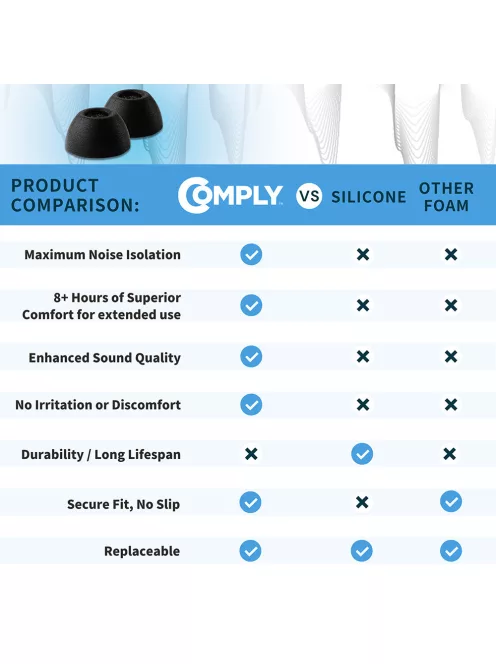 COMPLY TRUEGRIP PREMIUM PENTRU SAMSUNG GALAXY BUDS2 PRO - Perne din spumă cu memorie pentru căștile Samsung Galaxy Buds2 Pro - L