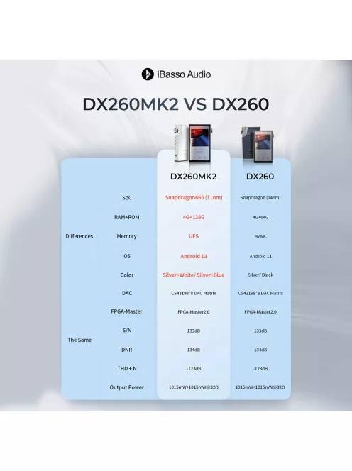 IBASSO DX260 MK2 - Player audio Hi-Fi portabil de înaltă rezoluție 32bit 768kHz PCM DSD256 - Alb