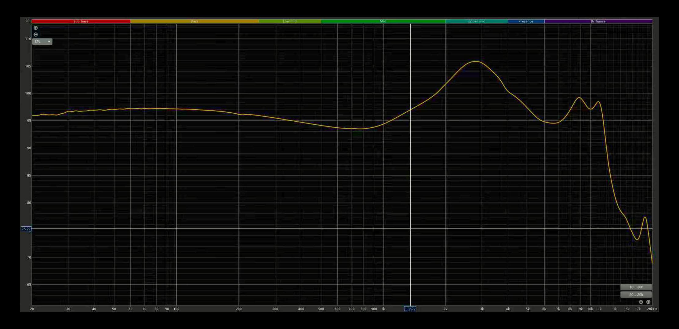 ddHiFi Memory 4.4 diagramă de răspuns în frecvență