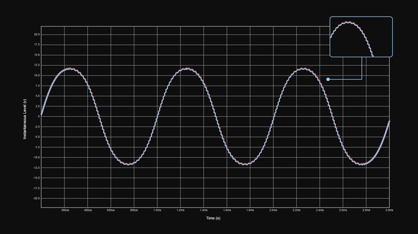 Graficul modului NOS al TOPPING Centaurus