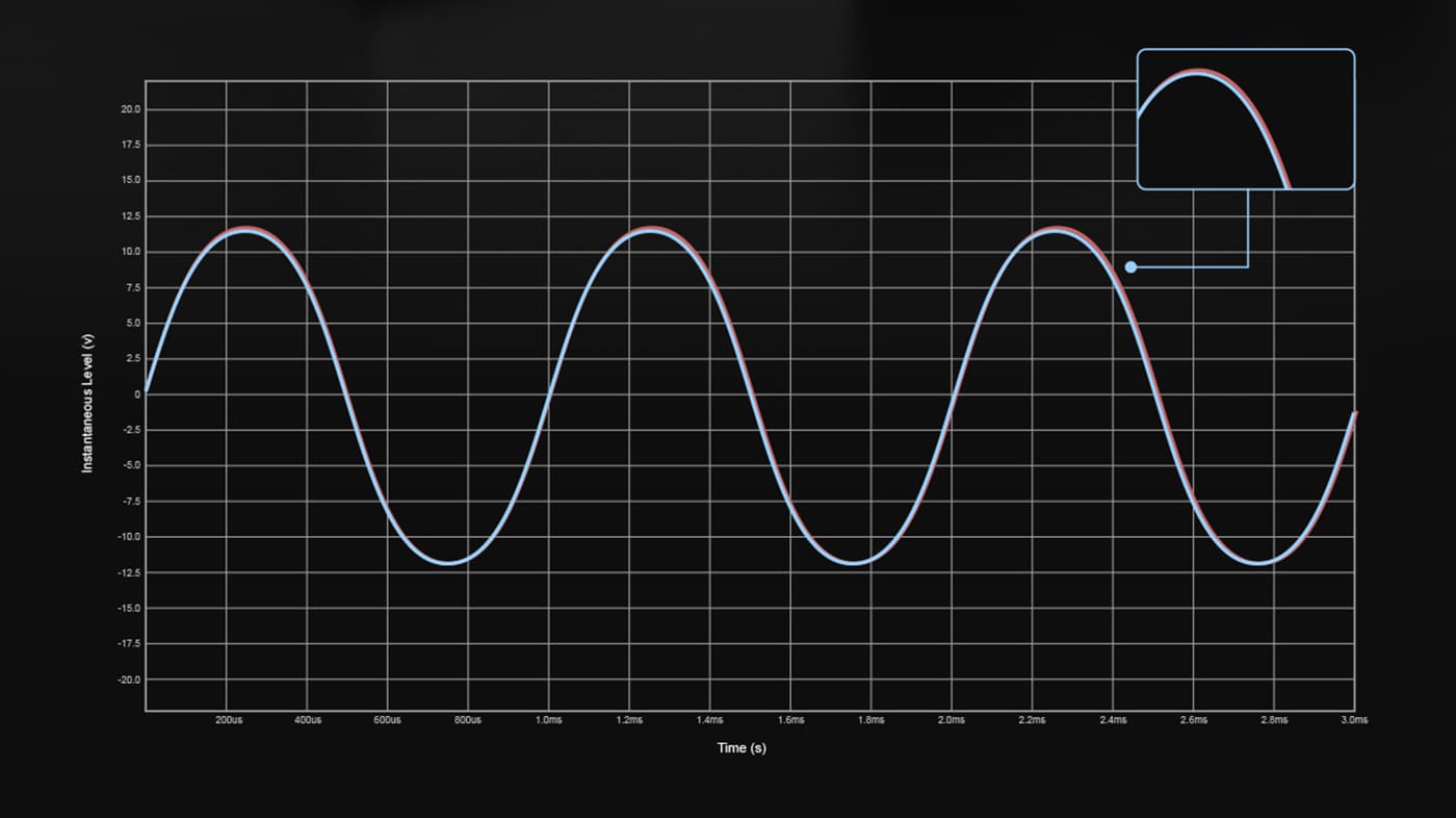 Graficul modului OS al TOPPING Centaurus